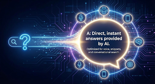 Answer Engine Optimisation AEO graphic illustrating direct instant answers by AI