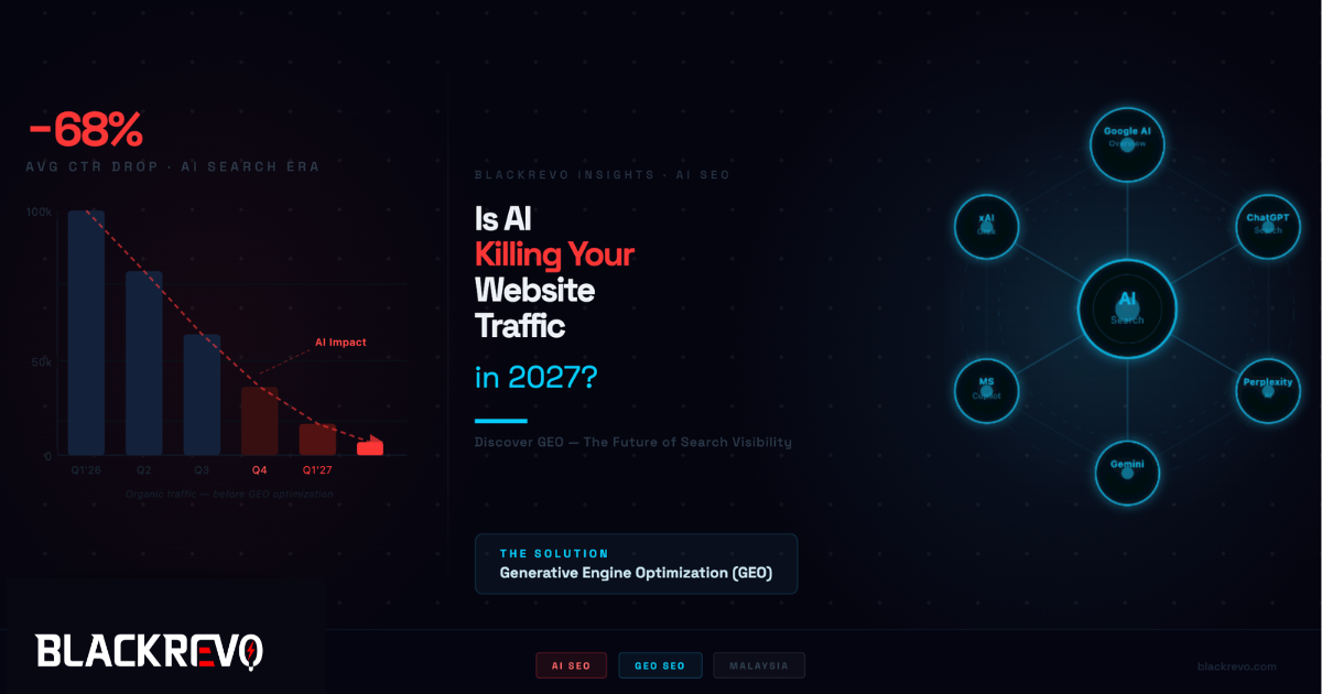 is AI killing your website traffic in 2027