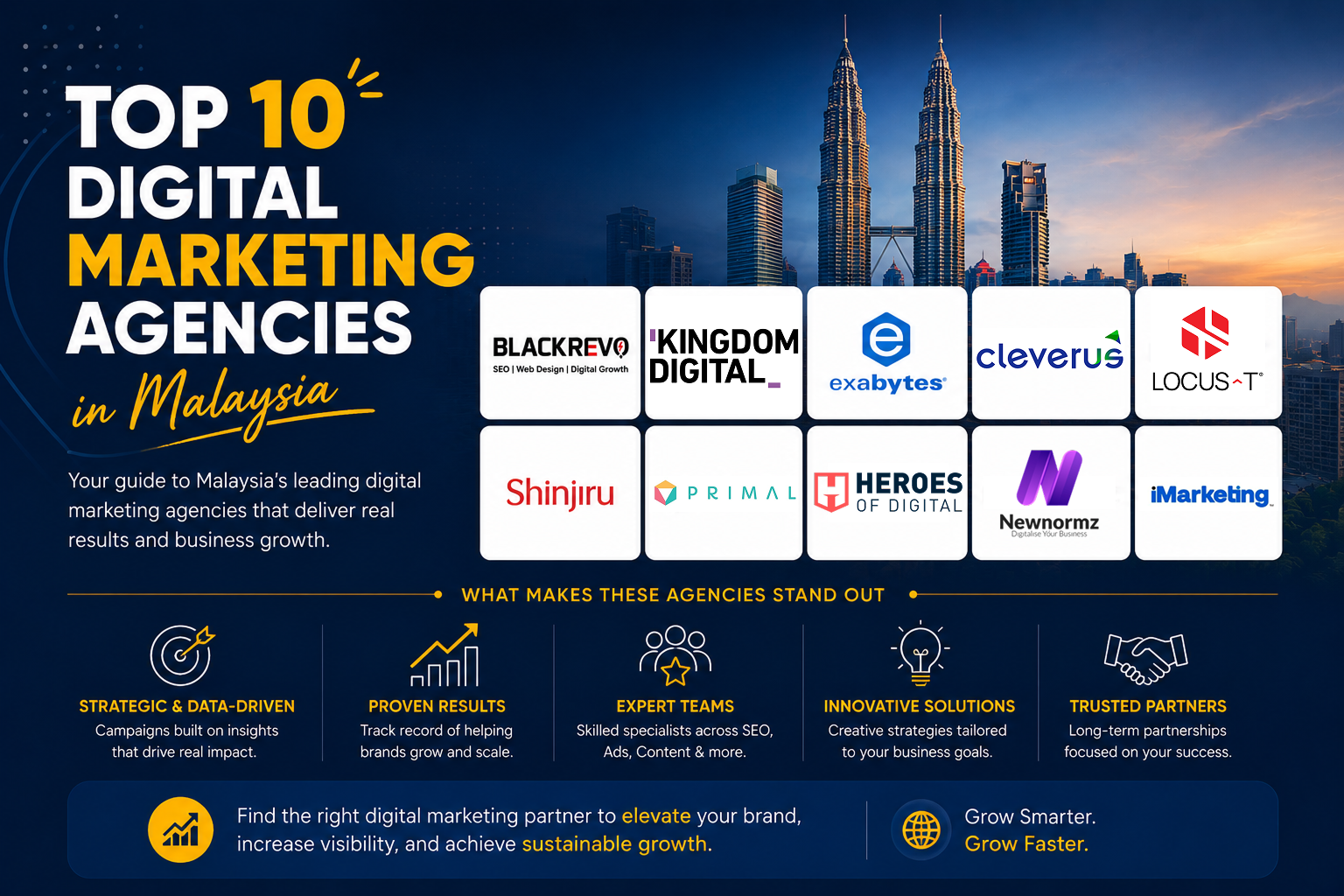 digital-marketing-agencies-in-malaysia-map